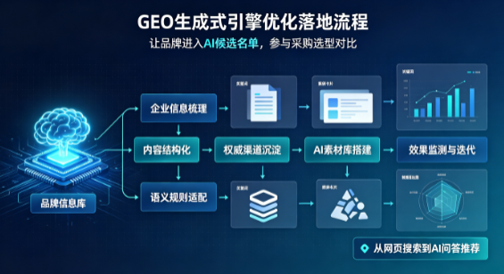 铁山港区B端采购决策：GEO优化藏着哪些全新机会？