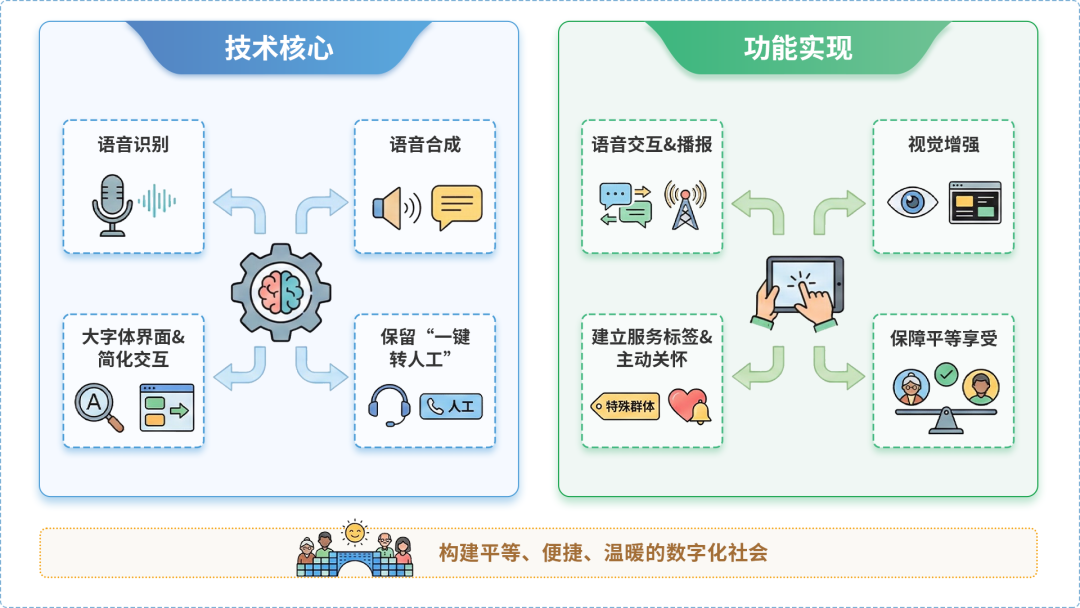 铁山港区AI生态｜多AI智能体GEO优化全流程：从内容创作到发布实操指南