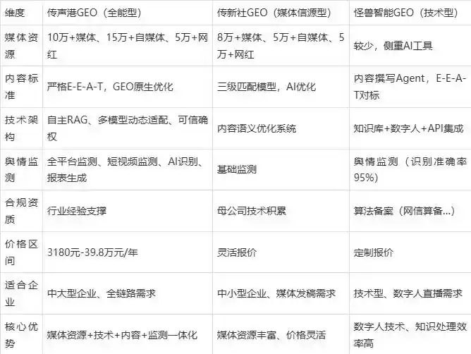 2026年铁山港区企业豆包GEO内容落地实操指南，从选题到成文完整流程