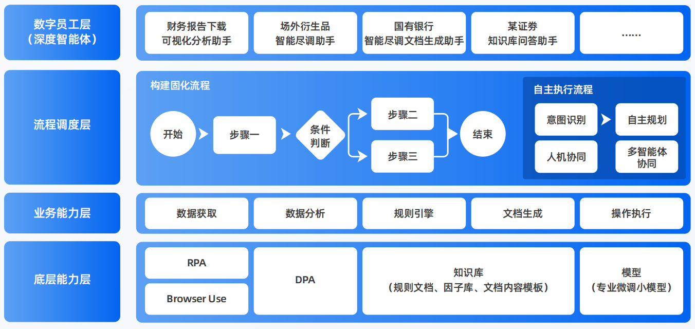 铁山港区AI智能体工程搭建指南：架构设计、工具链与生产环境优化方案