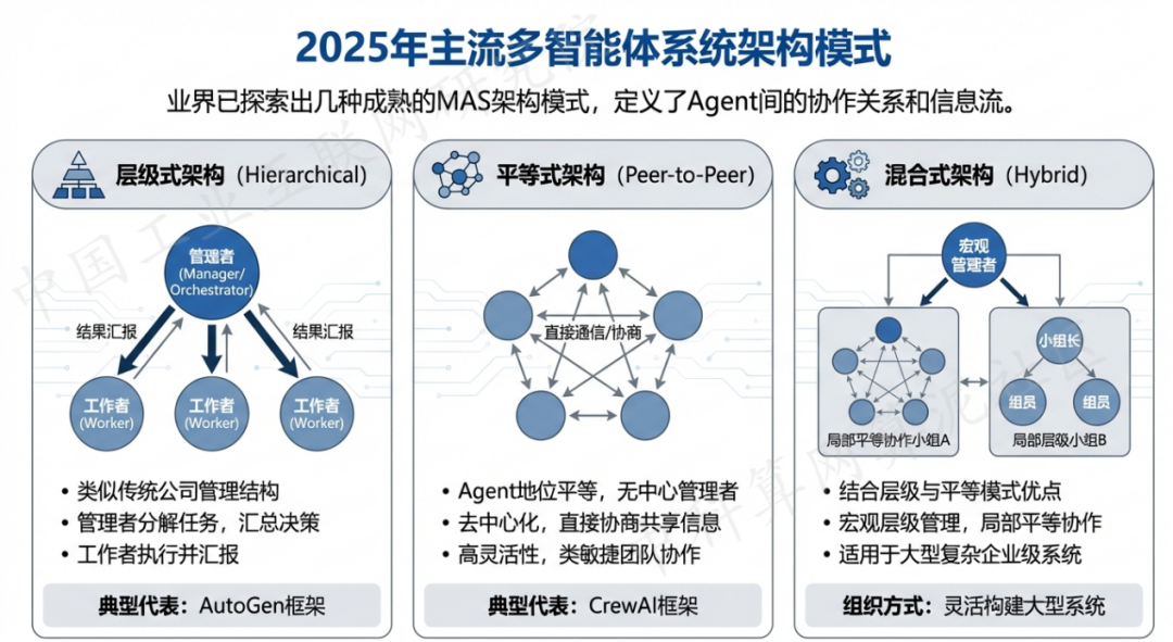 铁山港区 AI 智能体商业应用探析：智能自主程序助力企业数字化升级