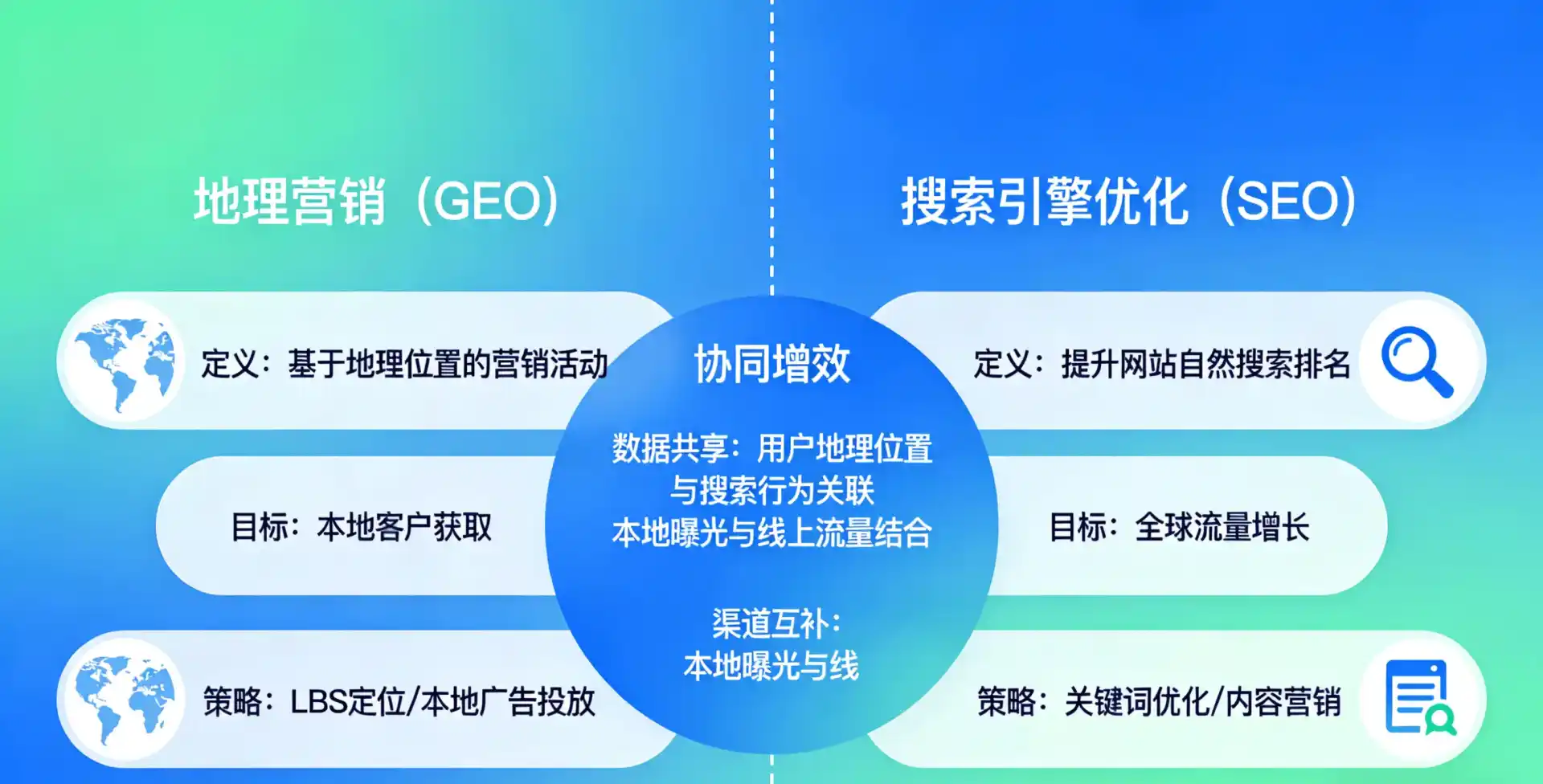 立足铁山港区，从用户需求与流量逻辑，解读GEO优化的落地价值与应用前景